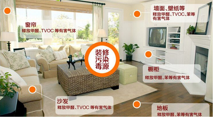 新房裝修時(shí)什么材料比較環(huán)保？